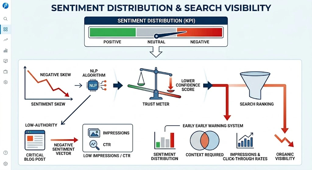 Why Is Sentiment Distribution a Critical Key Performance Indicator