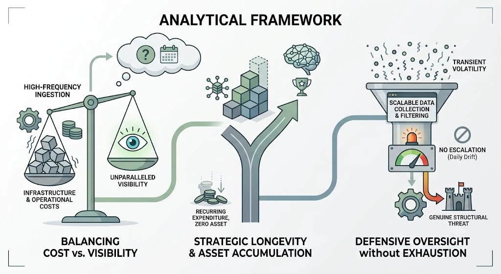 How Balance Sustainability and Resource Investment Across Different Monitoring Frameworks