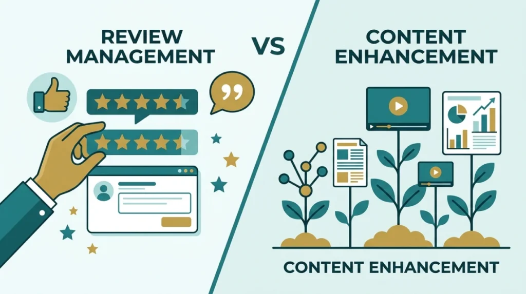 How Do Review Management Approaches Compare with Content Enhancement Strategies?