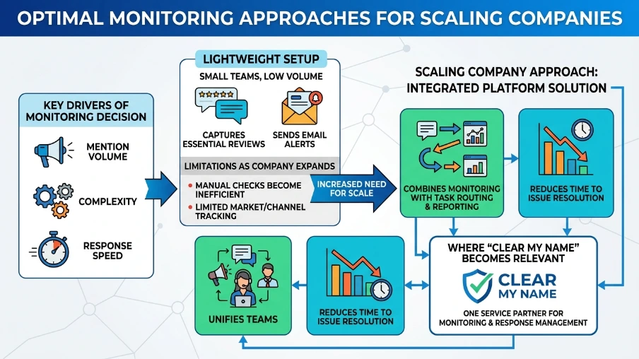 Which monitoring approach suits a scaling company
