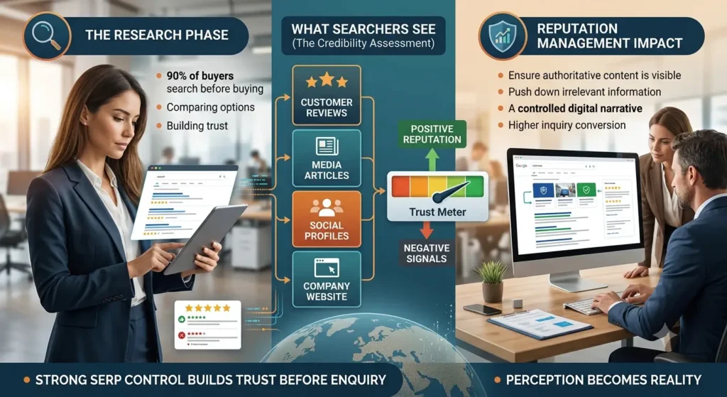 Why does search visibility determine business reputation today