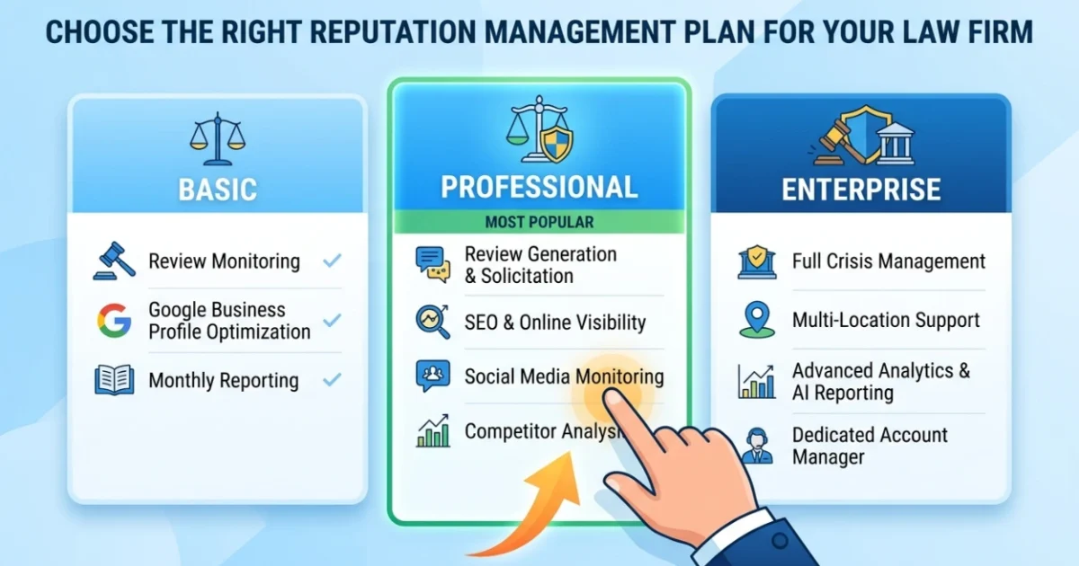 Choose the Right Reputation Management Plan for Your Law Firm